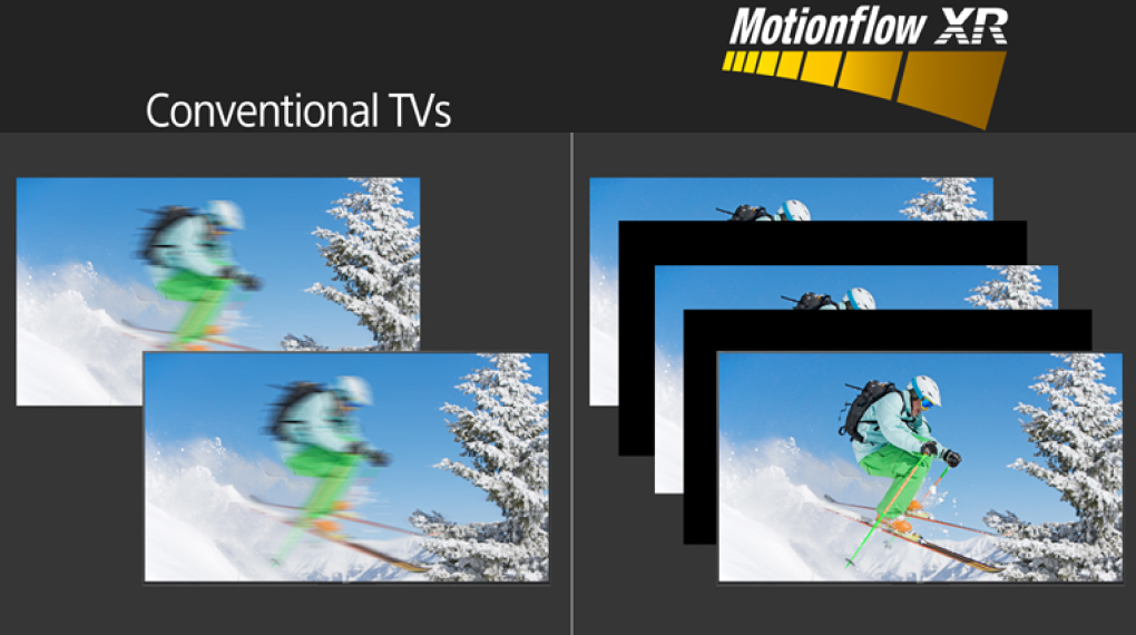 Google Tivi Sony KD-65X77L 4K 65 inch công nghệ chuyển động mượt với motionflow XR